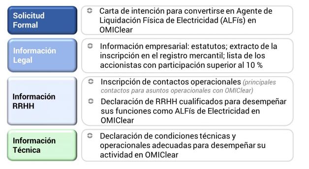 agente de liquidación física de electricidad