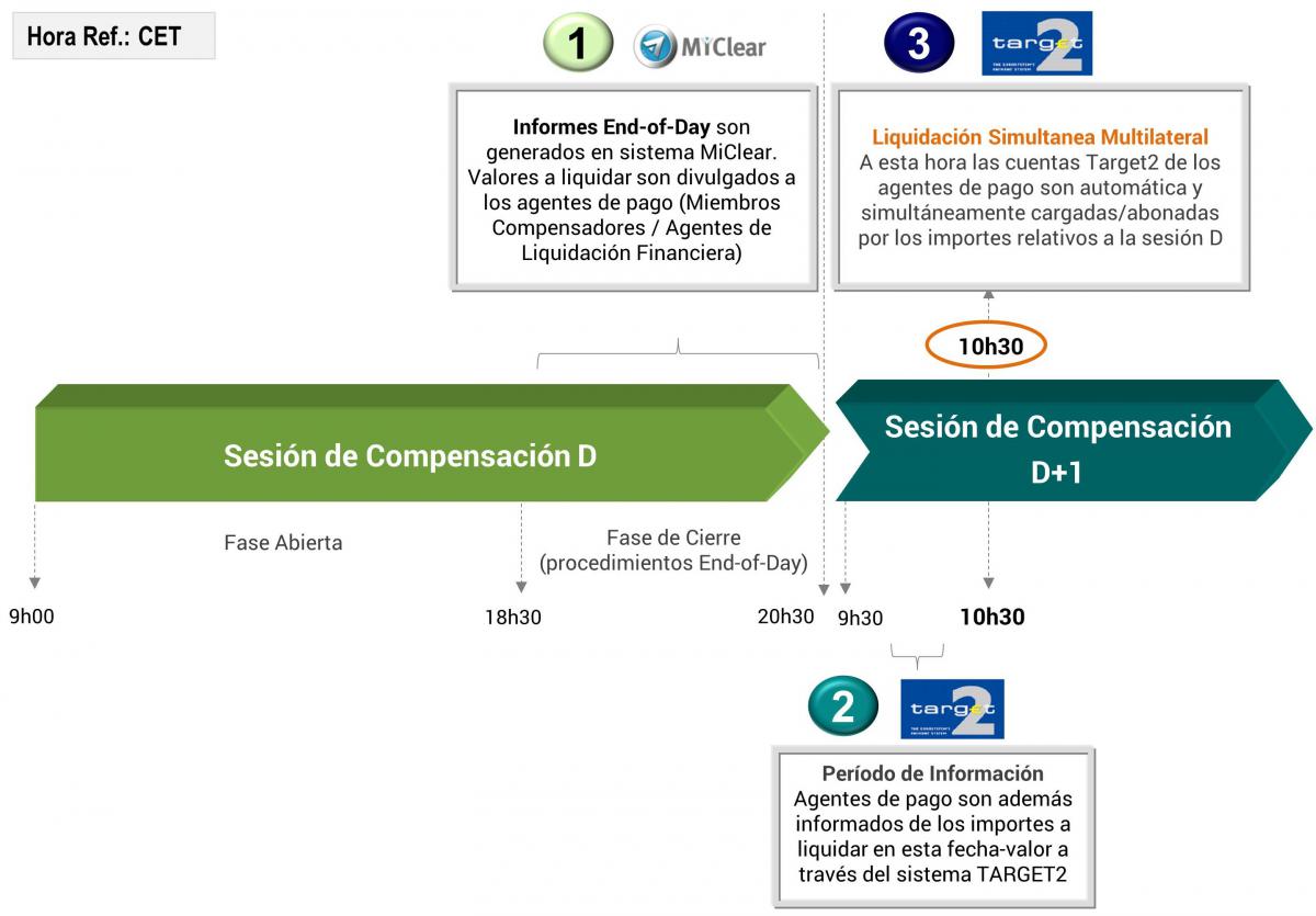 Liquidación financeira