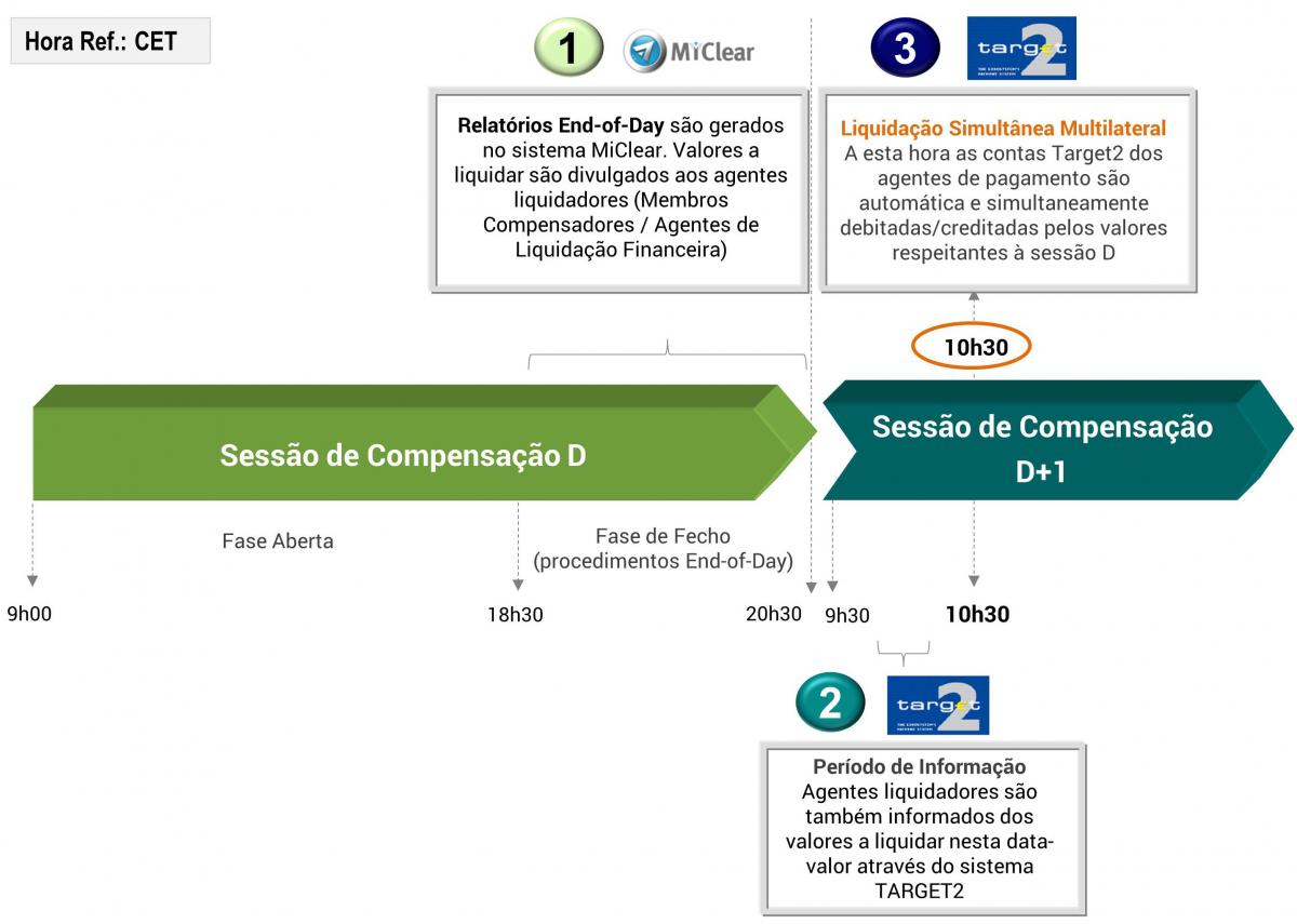 Liquidação financeira