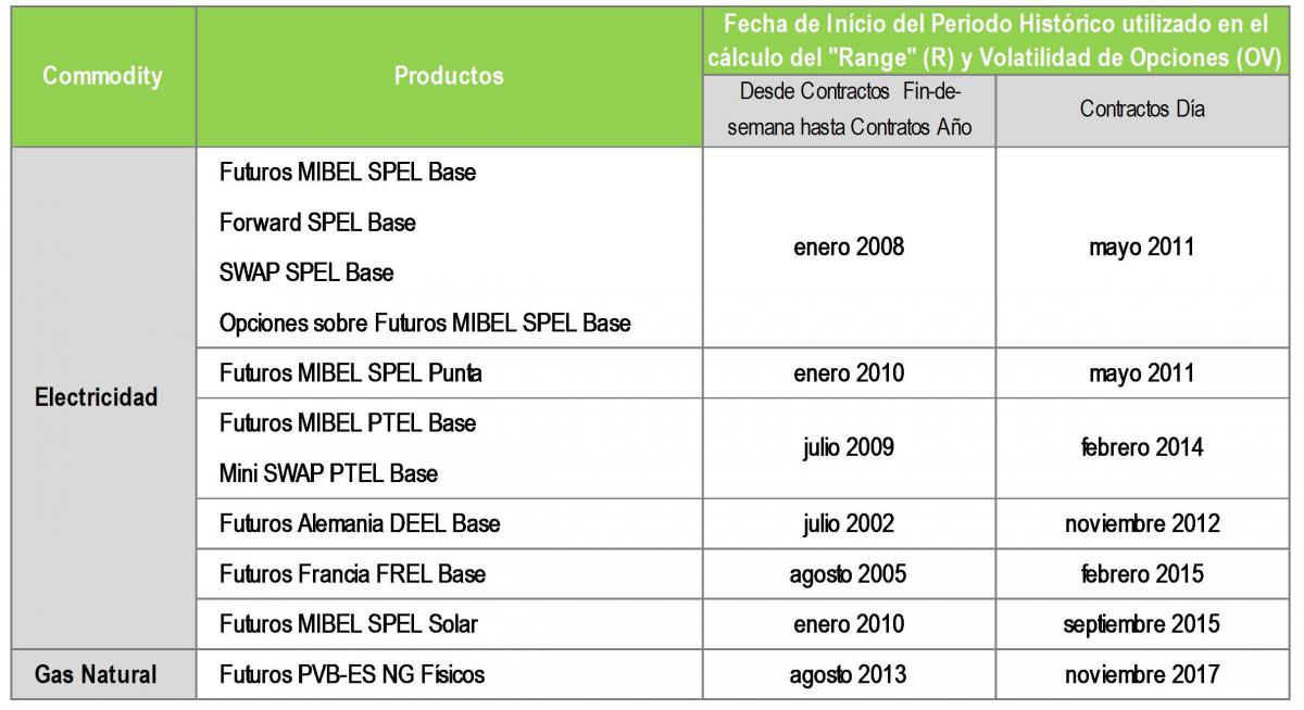 tabela lookback es