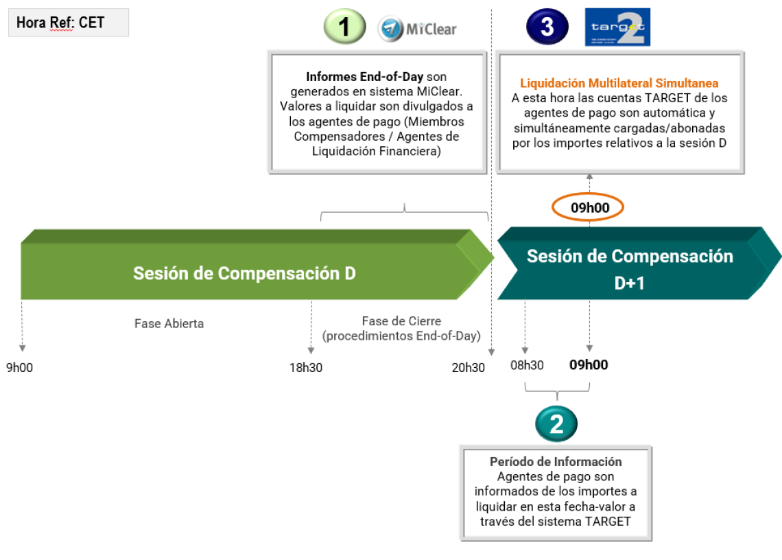 time_omiclear_es