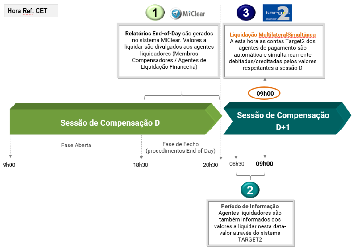 time_omiclear_pt